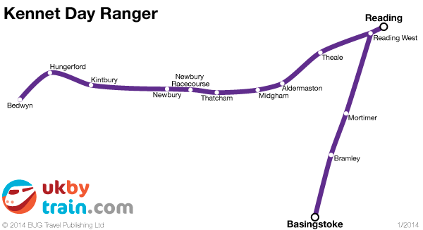 Kennet Day Ranger rail pass
